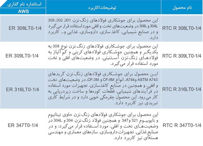 فیلرهای جوشکاری فولادهای زنگ نزن به روش تو پودری