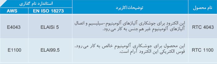 الکترودهای جوشکاری ویژه آلومینیوم و آلیاژهای آن