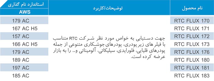 پودرهای مخصوص جوشکاری زیر پودری